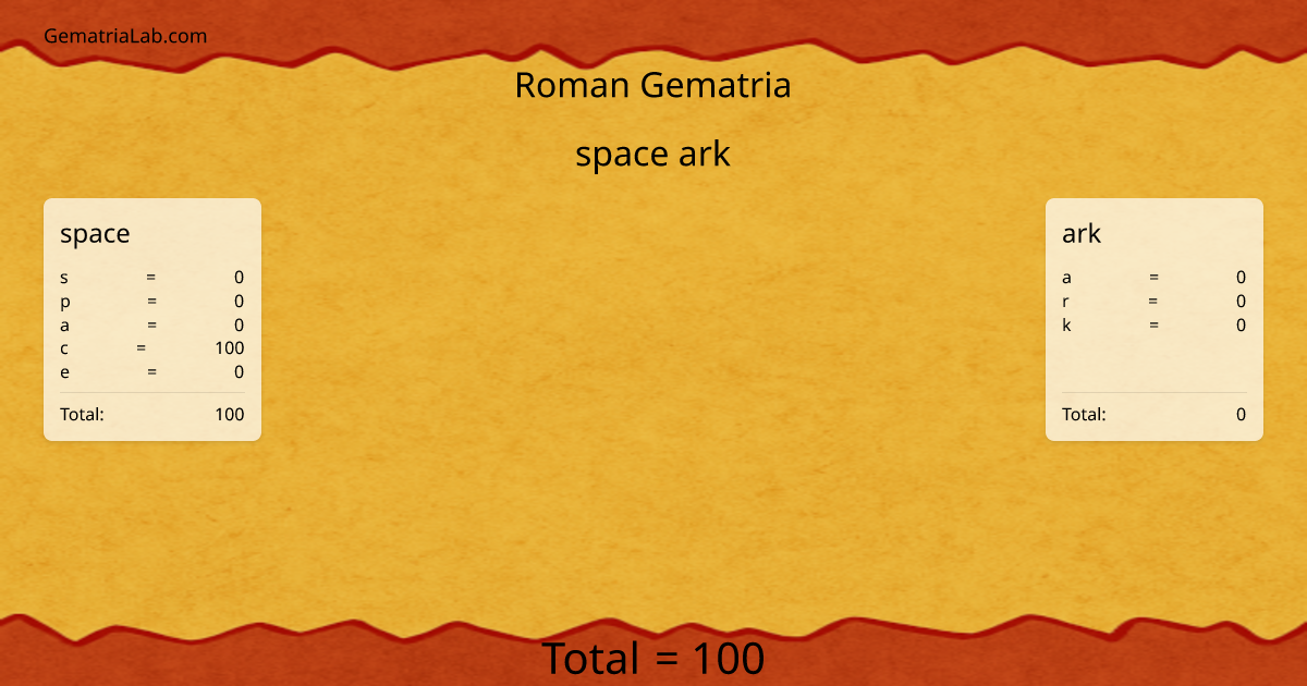 space ark in roman Gematria